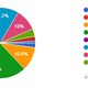 Illustration for article titled Oppo Census 2016 Results (Repost for morning/international crew) (UPDATED)